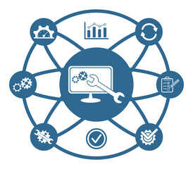 Concept of system maintenance