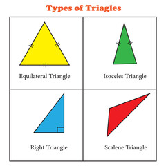 Types of Triangles Vector Image Illustration Isolated on White Background