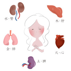 東洋医学の五行と五臓の関係を表したイラスト