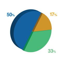 33 50 17 percent 3d Isometric 3 part pie chart diagram for business presentation. Vector infographics illustration eps.