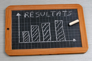 Graphique montrant le d&eacute;veloppement d'une activit&eacute; &eacute;conomique sur une ardoise d'&eacute;cole