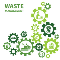 Waste management and recycling vector illustration. Green concept with icons related to sorting and separating different garbage or rubbish types