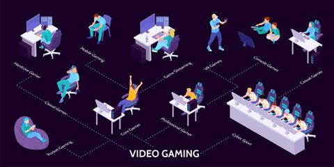 Video Gaming Isometric Infographics