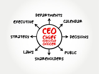 CEO - Chief Executive Officer - one of a number of corporate executives in charge of managing an organization, mind map concept for presentations and reports