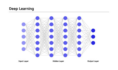 Machine learning , artificial intelligence, ai, deep learning blockchain neural network concept.