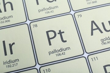 Periodic table of chemical elements, closeup view