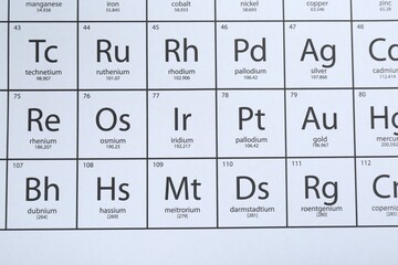 Periodic table of chemical elements, top view