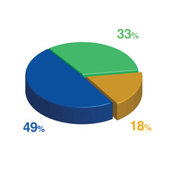33 49 18 percent 3d Isometric 3 part pie chart diagram for business presentation. Vector infographics illustration eps.