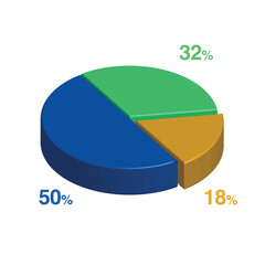 32 50 18 percent 3d Isometric 3 part pie chart diagram for business presentation. Vector infographics illustration eps.