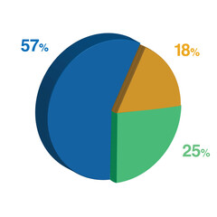 25 57 18 percent 3d Isometric 3 part pie chart diagram for business presentation. Vector infographics illustration eps.
