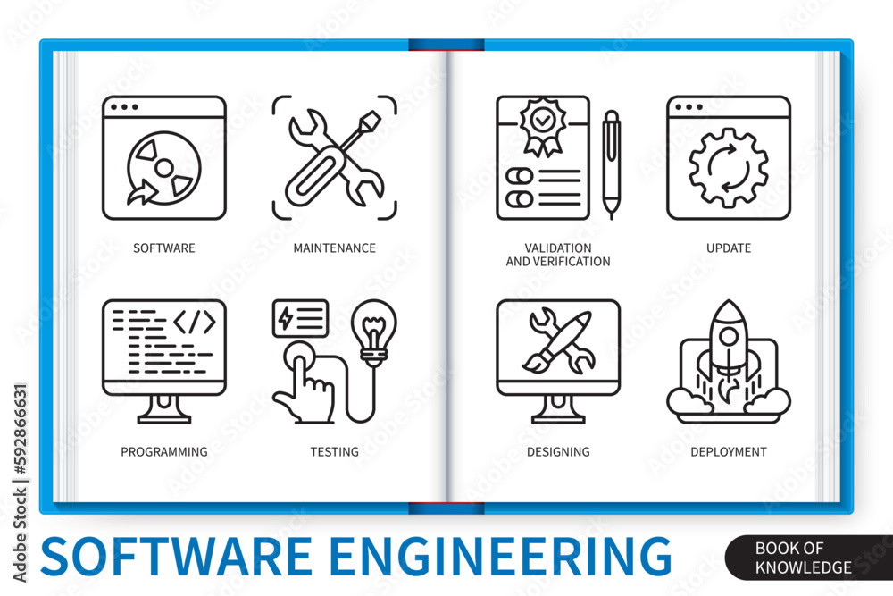 Poster software engineering infographics elements set. maintenance, designing, software, programming, deplo