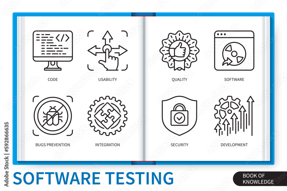 Poster software testing infographics elements set. code, integration, bugs prevention, quality, security, s