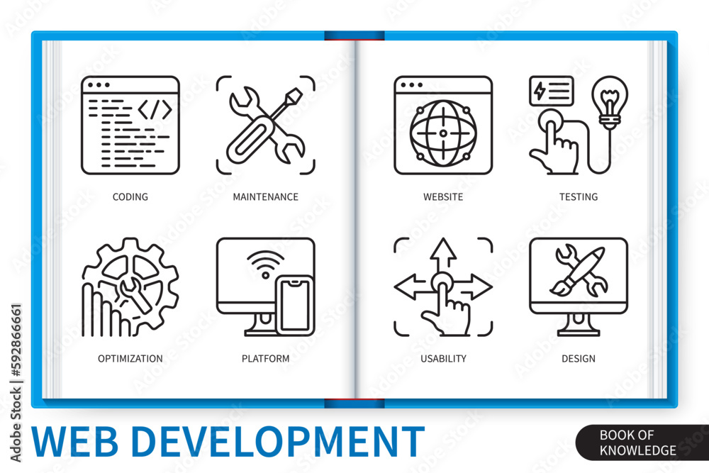 Poster web development infographics elements set. platform, optimization, testing, coding, maintenance, usa
