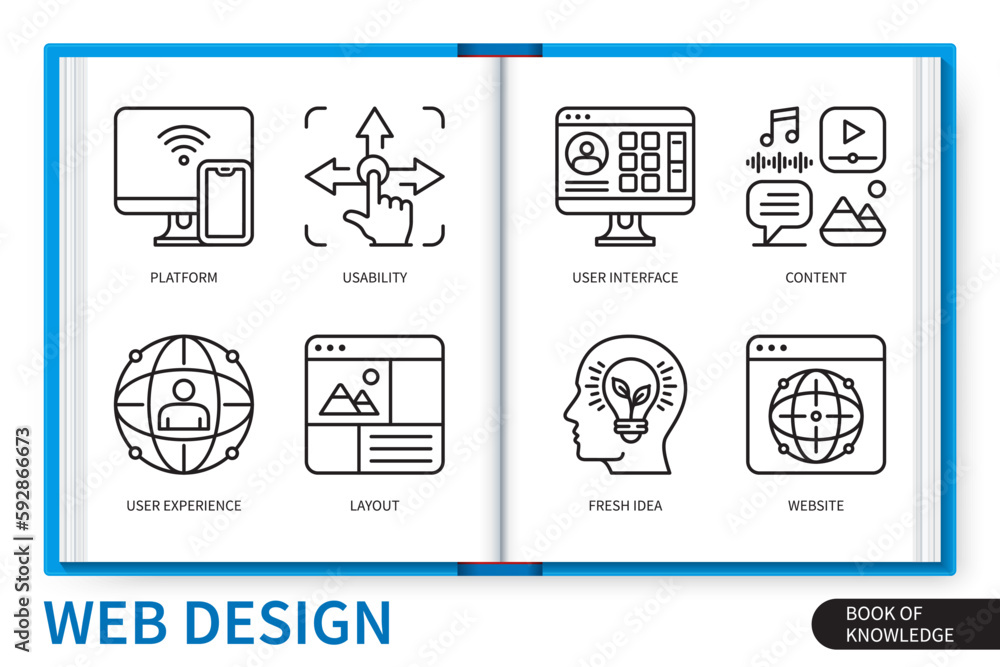 Poster web design infographics elements set. platform, usability, content, fresh idea, layout, user experie