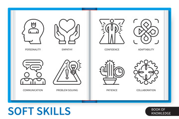 Soft skills infographics elements set. Personality, problem solving, confidence, adaptability, empathy, communication, patience, collaboration. Web vector linear icons collection