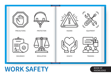 Work safety infographics elements set. Protection, Hazard, Regulation, Precautions, Health, Equipment, Training. Web vector linear icons collection