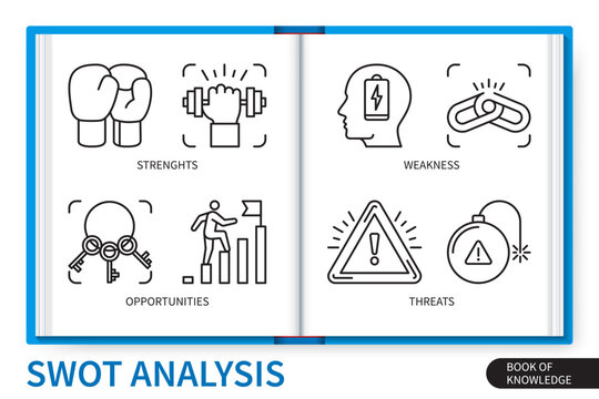 Swot analysis infographics elements set. Strengths, weakness, opportunities, threats. Web vector linear icons collection