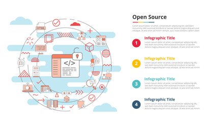 open source concept for infographic template banner with four point list information
