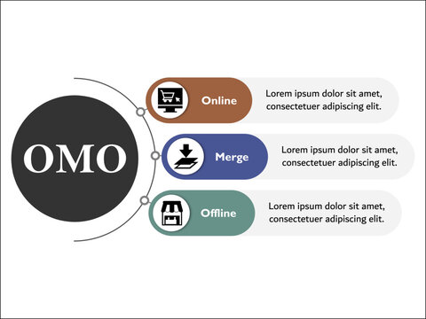 OMO - Online Merge Offline Acronym. Infographic template with icons