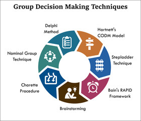 Group Decision Making techniques - Harlett's CODM Model, Stepladder Technique, Bain's RAPID Framework, Brainstorming, Charette Procedure, Nominal Group, Delphi Model. Infographic template with icons