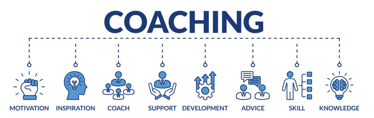 Fototapeta na wymiar Banner of coaching web vector illustration concept with icons of motivation, inspiration, coach, support, development, advice, skill, knowledge
