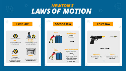 Newton’s Law of Motion infographic diagram with examples of Football, hard box and Gun for physics science education- Vector illustration