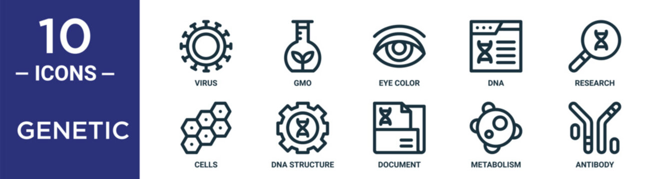 genetic outline icon set includes thin line virus, eye color, research, dna structure, metabolism, antibody, cells icons for report, presentation, diagram, web design