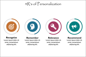 Four R's Of Personalization with icons and description placeholder in an infographic template