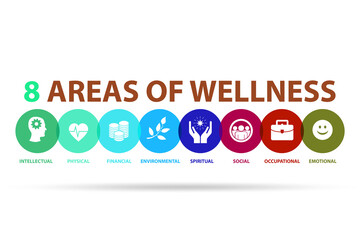 Concept of eight areas of wellness