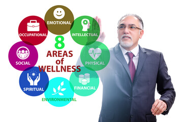 Concept of eight areas of wellness