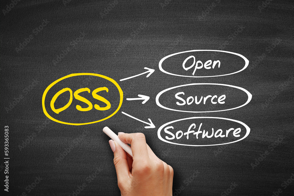 Poster oss - open source software acronym, technology concept background on blackboard