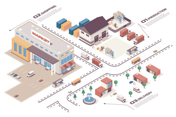 Fototapeta premium Shopping concept 3d isometric web infographic workflow process. Infrastructure map with production buildings, supermarket, delivery logistic service. Vector illustration in isometry graphic design