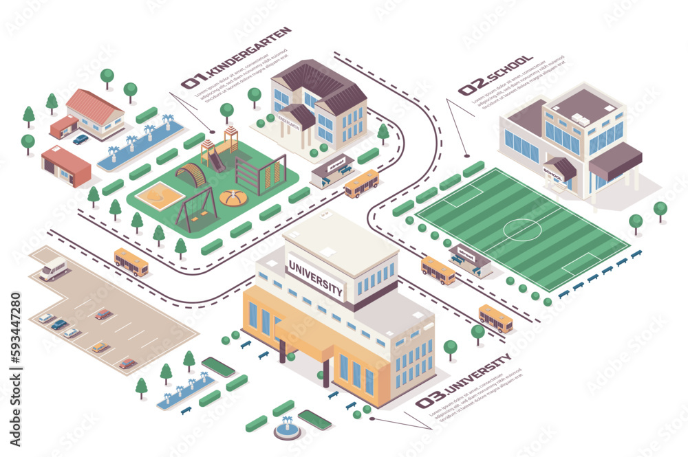 Poster school learning concept 3d isometric web infographic workflow process. infrastructure map with kinde