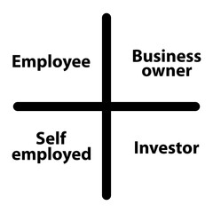 Cash flow quadrant icon, business plan investor manager vector illustration analysis