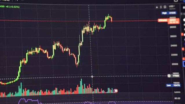 Graph of crypto currency online. Quotes of eth and btc at stock exchange. Stock exchange market chart of ethereum. View at the app on the screen of the laptop or pc
