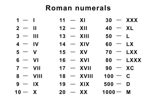 Roman numerals illustration. Chart. Arabic and roman numerals. Numbers