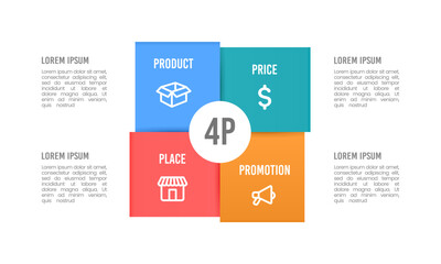 4P Infographic Marketing mix model. Product, Price, Place, and Promotion. Vector illustration.