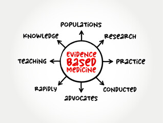 Evidence-based medicine - use of current best evidence in making decisions about the care of individual patients, mind map concept for presentations and reports