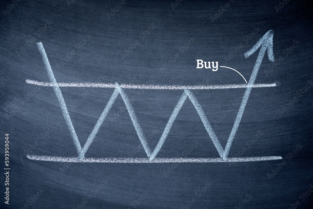 Poster tripple bottom stock exchange graph pattarn write on chalkboard , stock price action analysis in fin