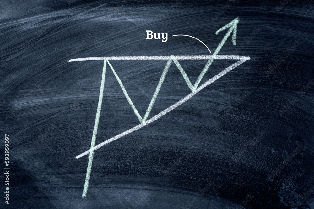 Poster ascending triangle stock exchange graph pattarn write on chalkboard , stock price action analysis in