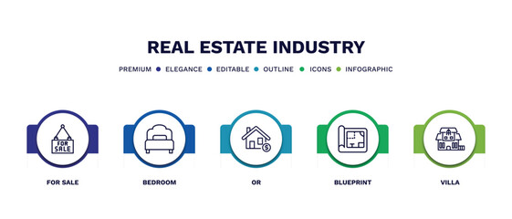 set of real estate industry thin line icons. real estate industry outline icons with infographic template. linear icons such as for sale, bedroom, or, blueprint, villa vector.