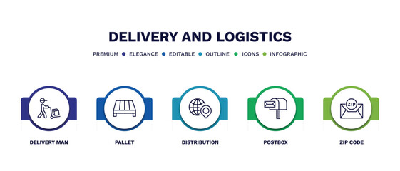 set of delivery and logistics thin line icons. delivery and logistics outline icons with infographic template. linear icons such as delivery man, pallet, distribution, postbox, zip code vector.