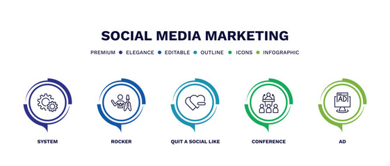 set of social media marketing thin line icons. social media marketing outline icons with infographic template. linear icons such as system, rocker, quit a social like, conference, ad vector.