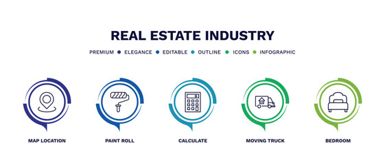 set of real estate industry thin line icons. real estate industry outline icons with infographic template. linear icons such as map location, paint roll, calculate, moving truck, bedroom vector.