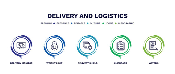 set of delivery and logistics thin line icons. delivery and logistics outline icons with infographic template. linear icons such as delivery monitor, weight limit, shield, clipboard, waybill vector.