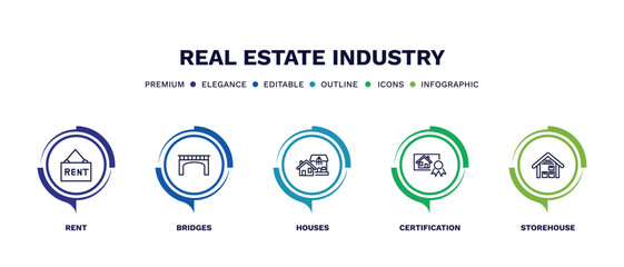 set of real estate industry thin line icons. real estate industry outline icons with infographic template. linear icons such as rent, bridges, houses, certification, storehouse vector.