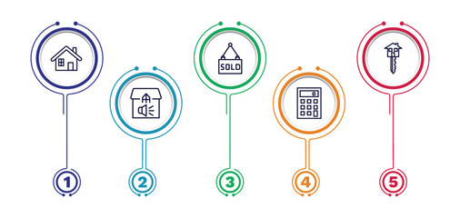 set of real estate industry thin line icons. real estate industry outline icons with infographic template. linear icons such as property, sold, house key, advertisement, calculate vector.