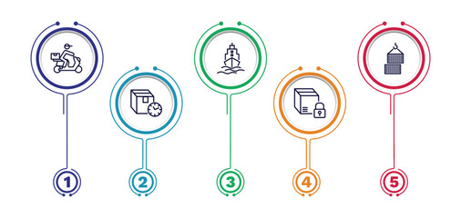 set of delivery and logistics thin line icons. delivery and logistics outline icons with infographic template. linear icons such as delivery by motorcycle, ship by sea, containers, delay, safety