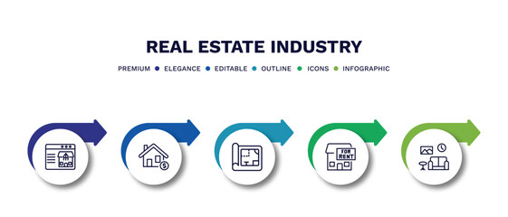 set of real estate industry thin line icons. real estate industry outline icons with infographic template. linear icons such as real state, or, blueprint, for rent, house decoration vector.