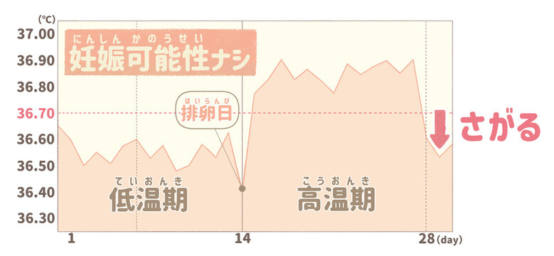 BBT chart diagram; Japanese language PNG